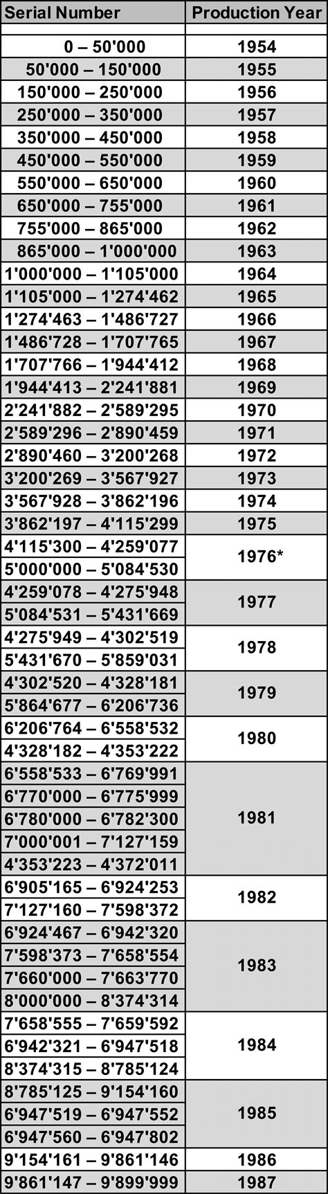 rolex production per year